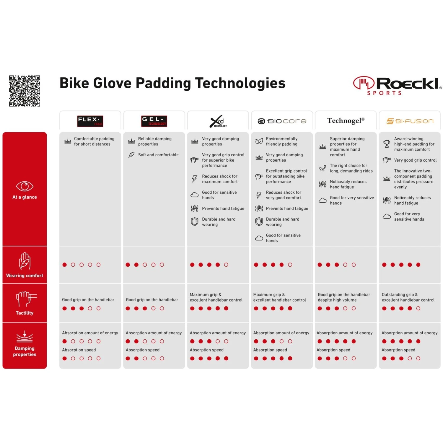 Roeckl Sports Tulfes Mitten Winterhandschuhe - Schwarz 9000 6 Roeckl Sports Tulfes Mitten Winterhandschuhe - Schwarz 9000 – Bild 6