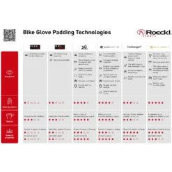 Roeckl Sports Isone Fahrradhandschuhe - Chive Green 6830 -Roeckl roeckl sports bike glove padding technologies short version en 1 1199344 42