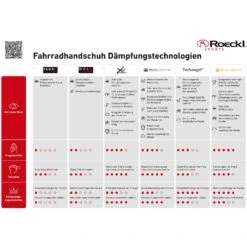 Roeckl Sports Montan Kinder Fahrradhandschuhe - Fiery Red 3400 -Roeckl roeckl sports radhandschuh daemfpungstechnologien kurzversion de 1 1199350 150