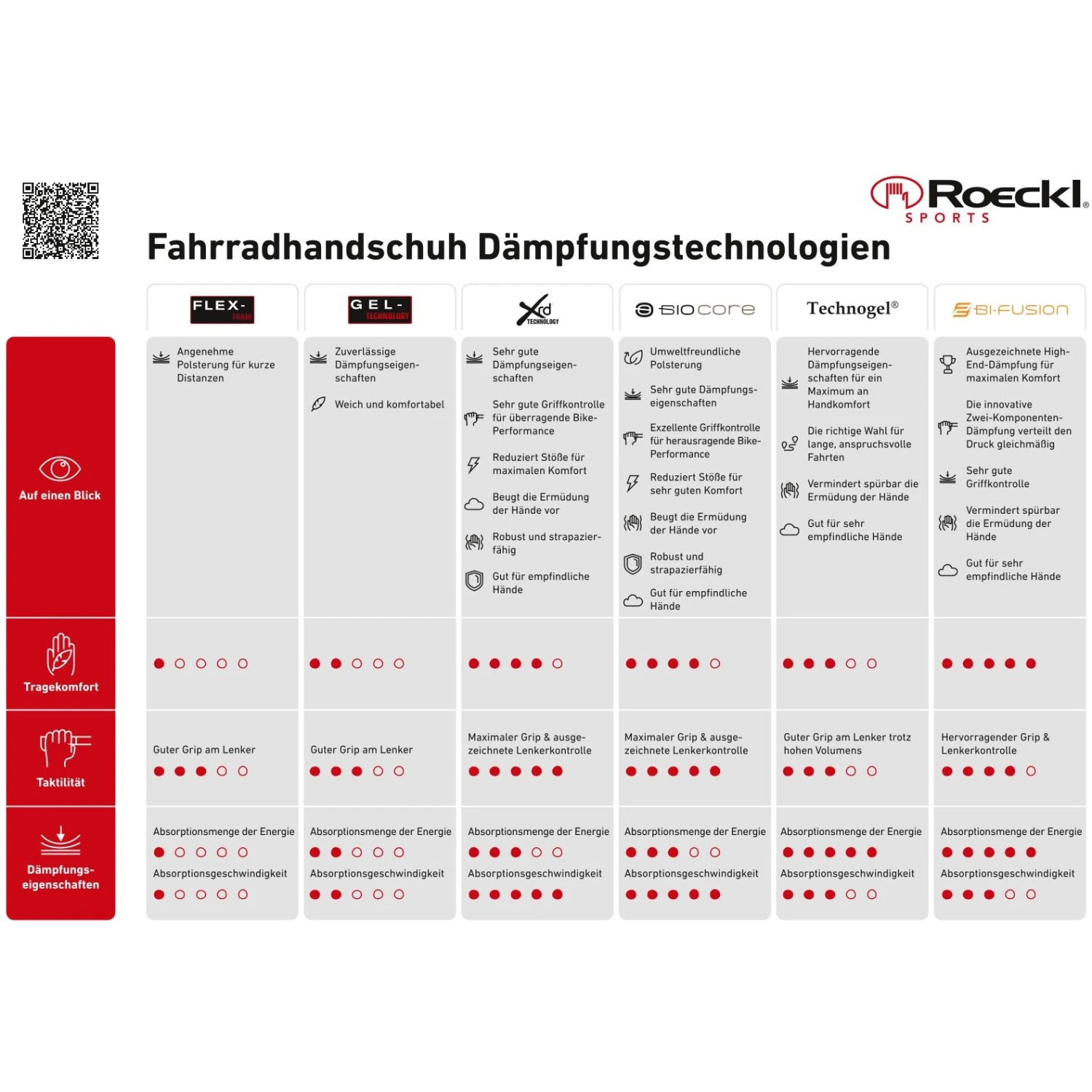 Roeckl Sports Ibarra Fahrradhandschuhe - Chive Green 6830 4 Roeckl Sports Ibarra Fahrradhandschuhe - Chive Green 6830 – Bild 4